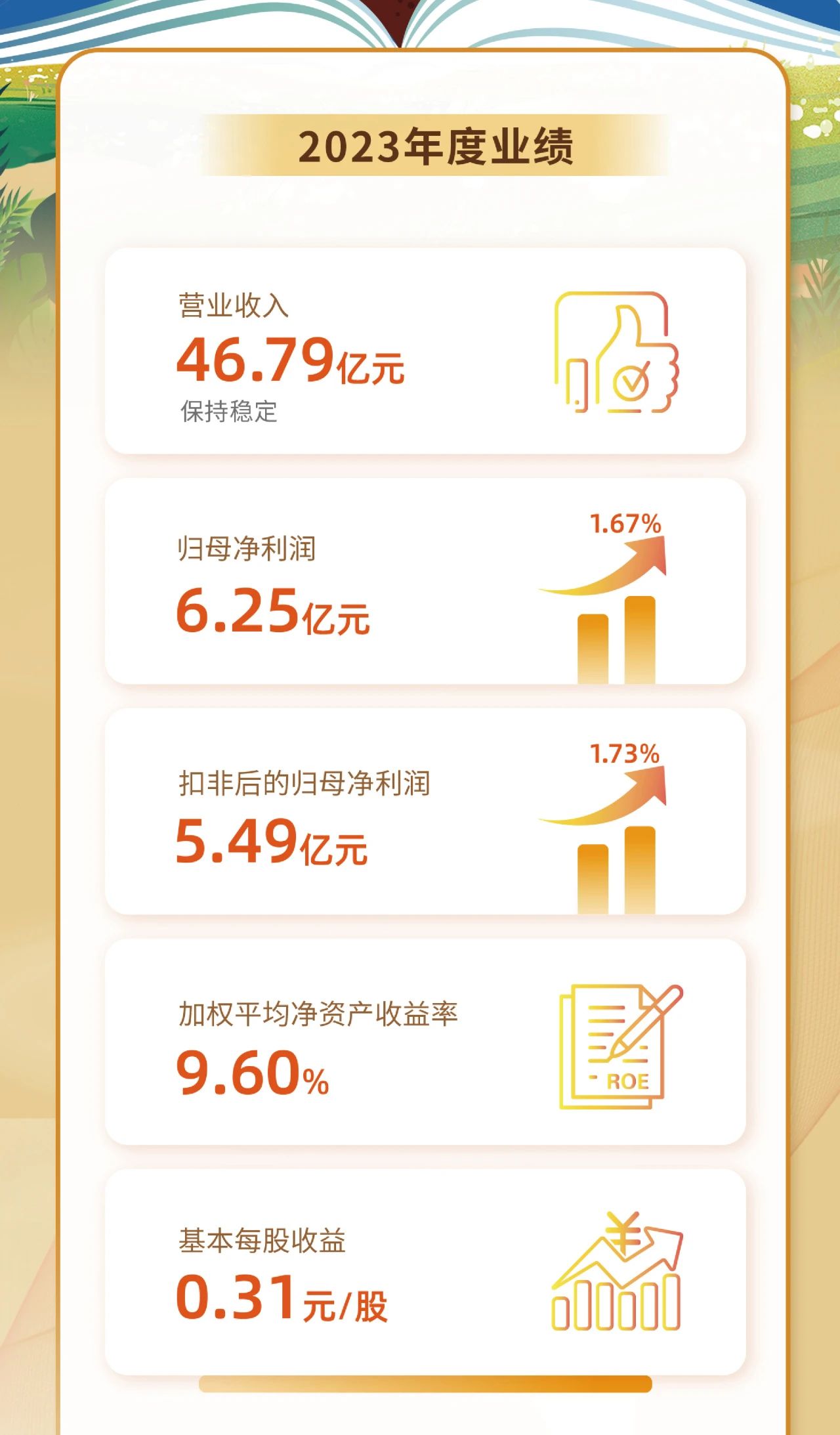 一图看懂xk.com-星空(中国)
xk.com-星空(中国)2023年度业绩2.jpg