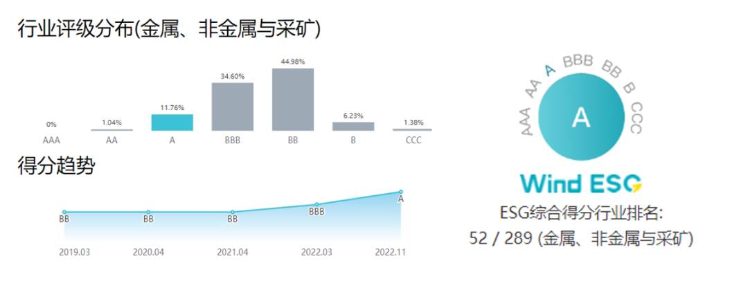 xk.com-星空(中国)
xk.com-星空(中国)获Wind ESG评级A级